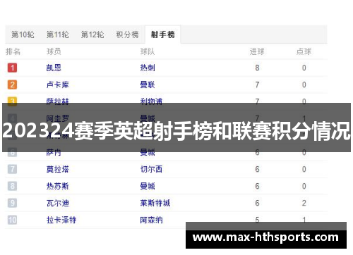 202324赛季英超射手榜和联赛积分情况